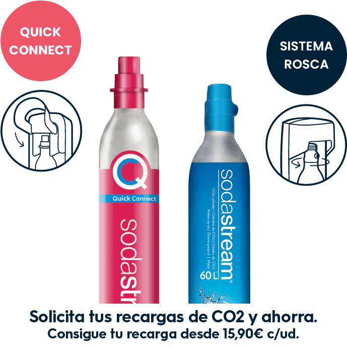 Recarga Co2 Cilindro sodastream